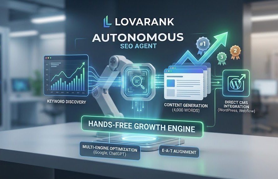 Lovarank autonomous SEO agent conceptual interface displaying automated keyword discovery, AI content generation, and direct CMS integration.