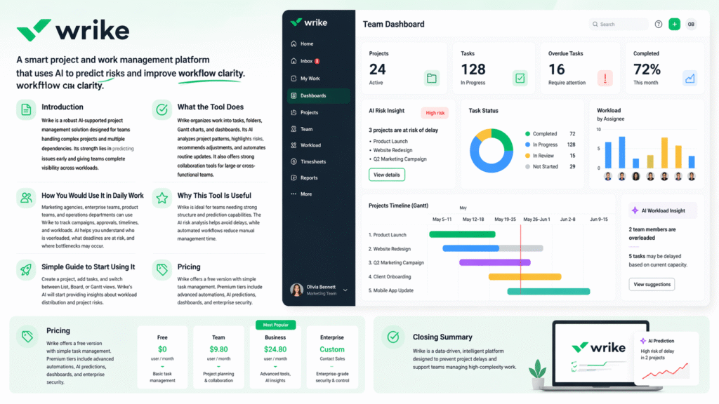 Wrike AI-powered project management dashboard on a laptop screen showing Gantt charts, task boards, workload insights, AI risk predictions, and collaboration tools for teams