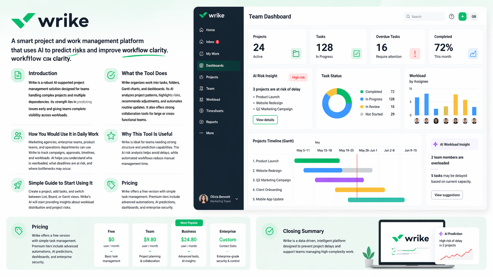 Wrike AI-powered project management dashboard on a laptop screen showing Gantt charts, task boards, workload insights, AI risk predictions, and collaboration tools for teams